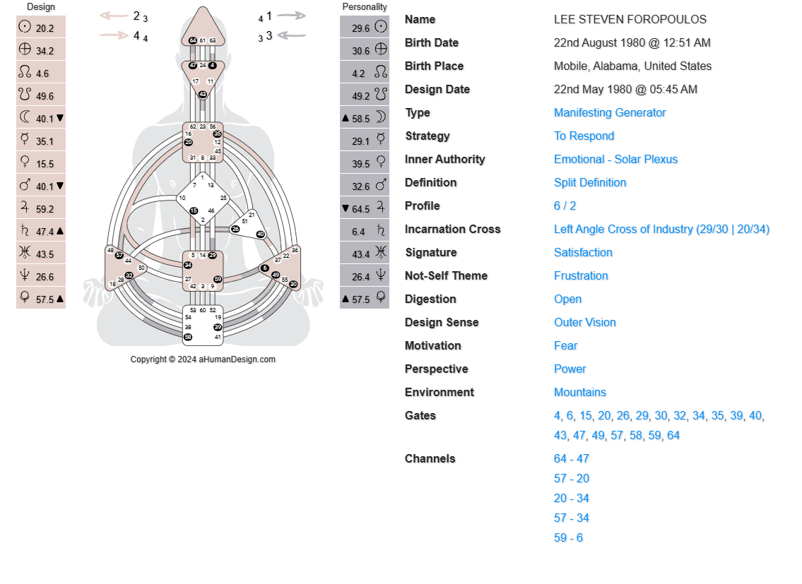 Lee Foropoulos Human Design Chart
