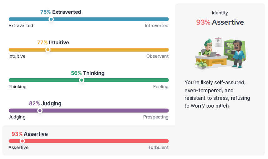 Lee Foropoulos MBTI Chart
